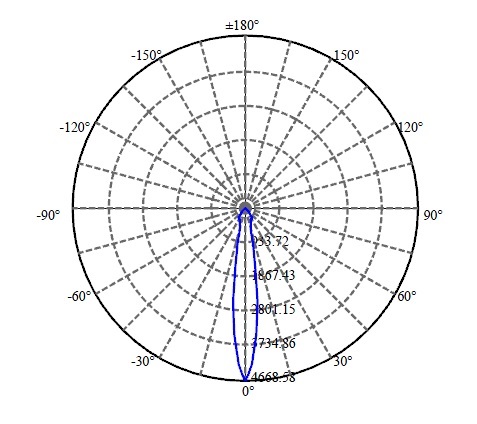 Nata Lighting Company Limited - Cree CLU026 1449-E